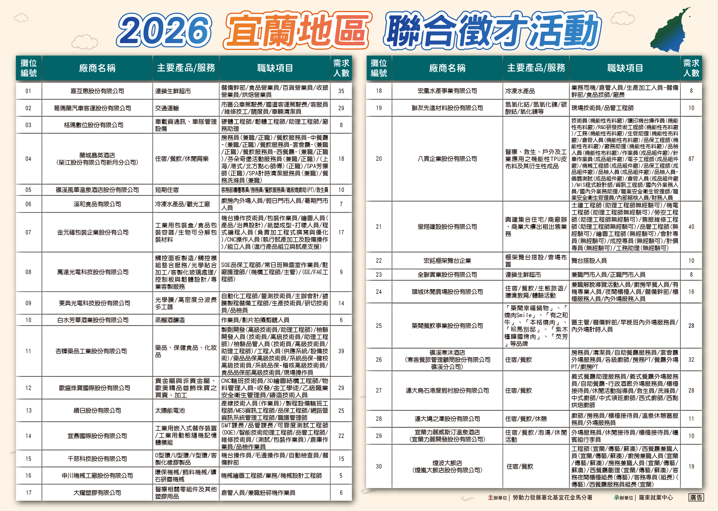 職缺表.jpg