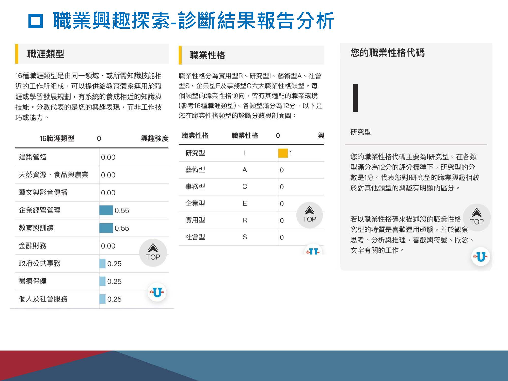 UCAN_診斷操作指南-網頁更新手機版_20240502_頁面_20