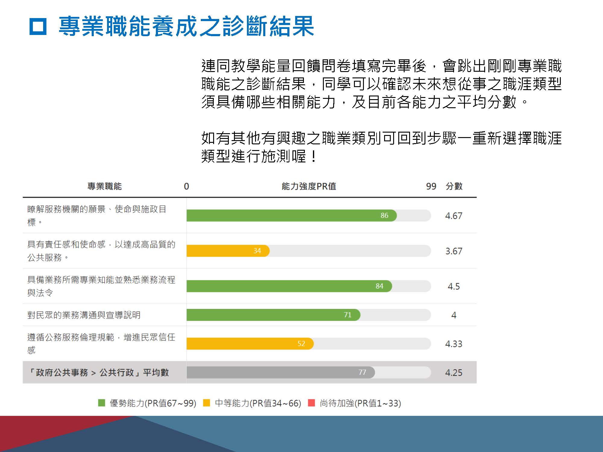 UCAN_診斷操作指南-網頁更新手機版_20240502_頁面_37