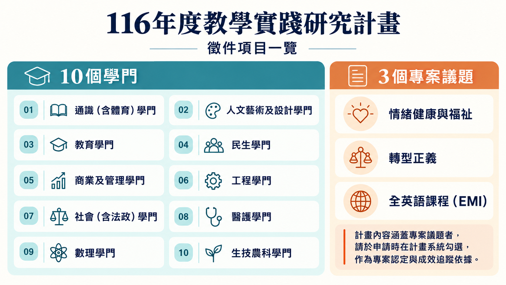 116徵件項目